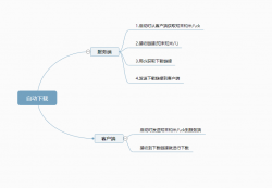 知末米八自动下载